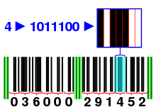 220px UPC EANUCC 12 barcode.svg