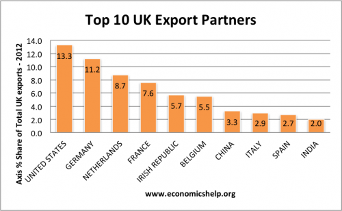 uk-export-parnters-500x308