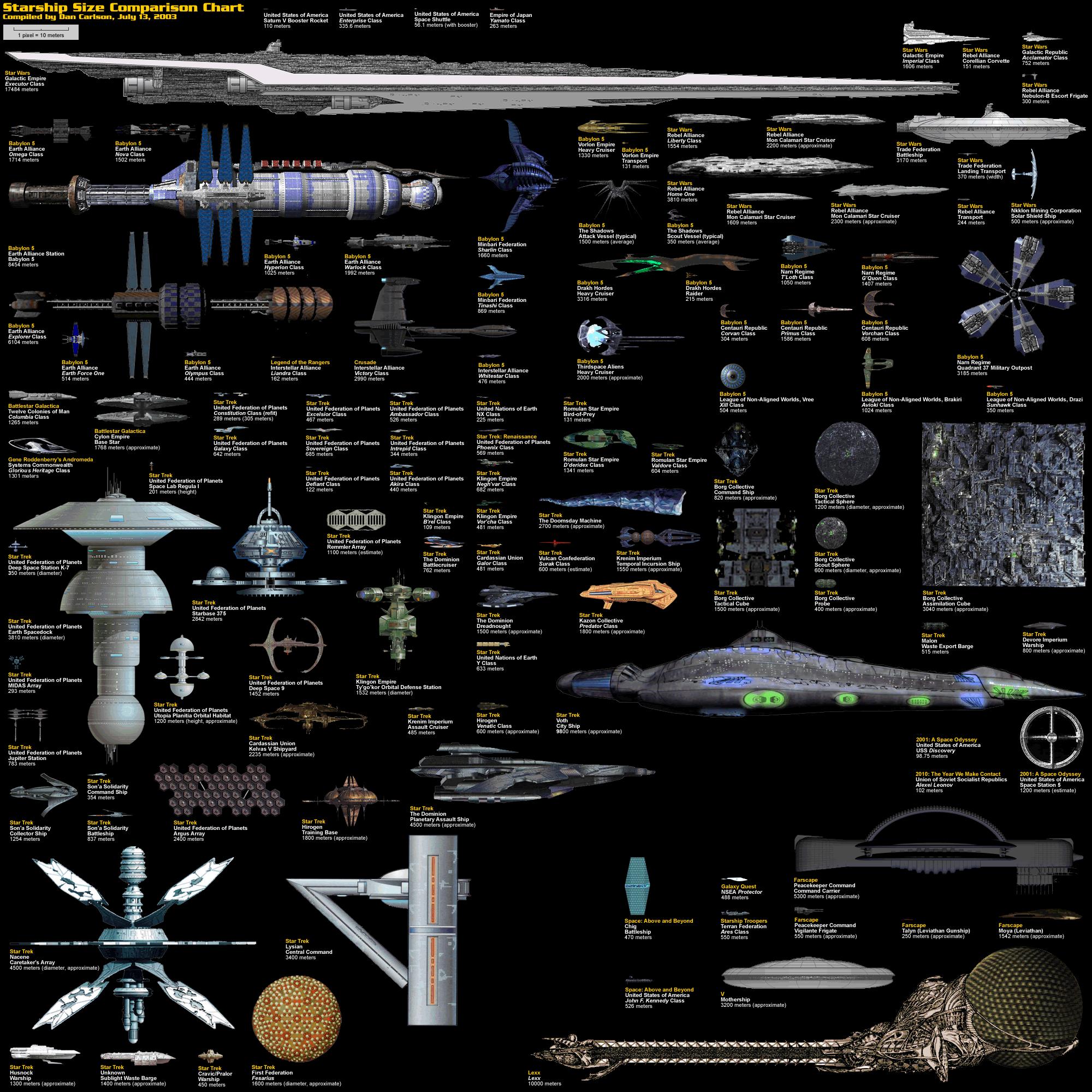 Bilder-Thread space comparison chart huge