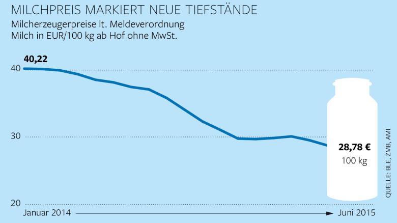 DWO-WI-Milchpreis-neu-cw-Aufm