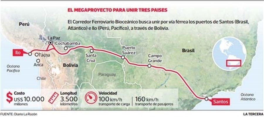 tren-bioceanico-brasis-peru