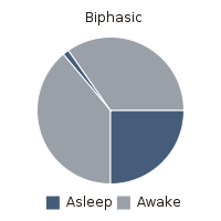 200px-Biphasic.svg