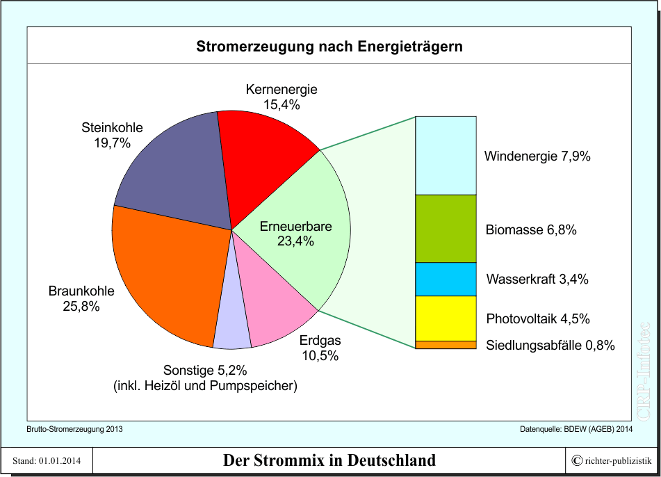 deutschland strommix