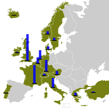 Marshall Plan