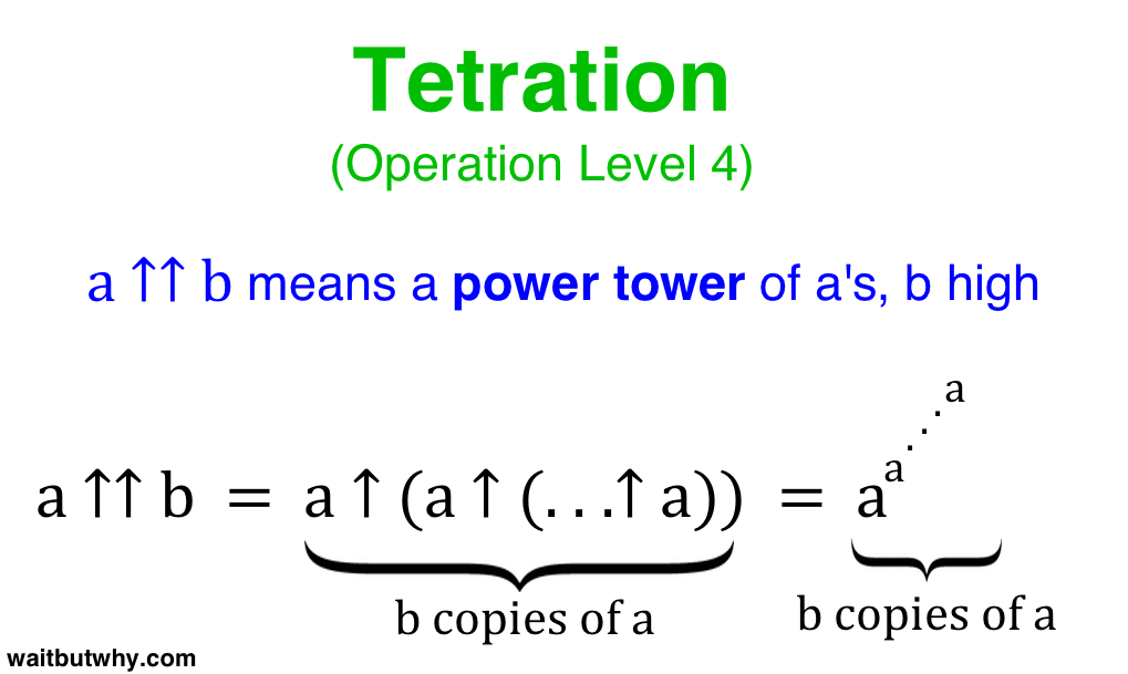 tetration-generally1
