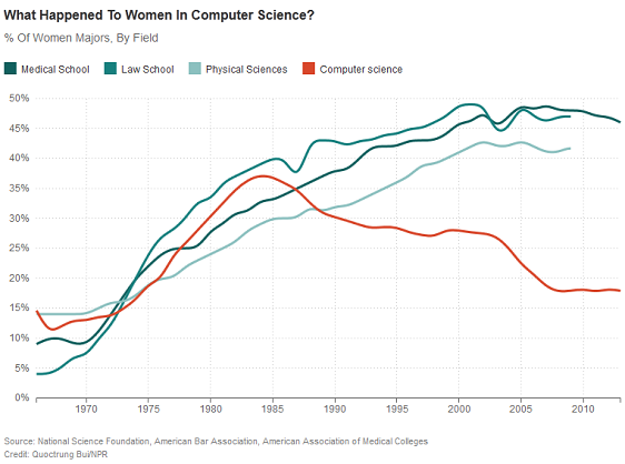 womencomputertisoh