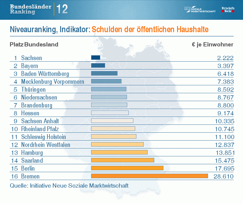 s schulden-der-oeffentlichen-haushalte b