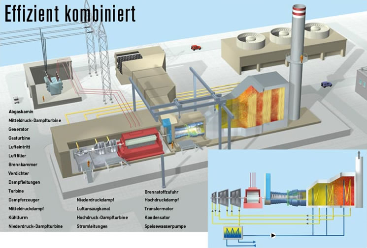 Bilder-Thread gas kombikraftwerk gross