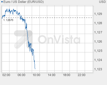 typ3.chart