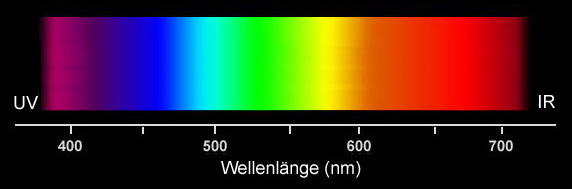 farbspektrum