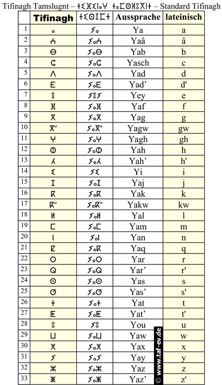 tifinagh