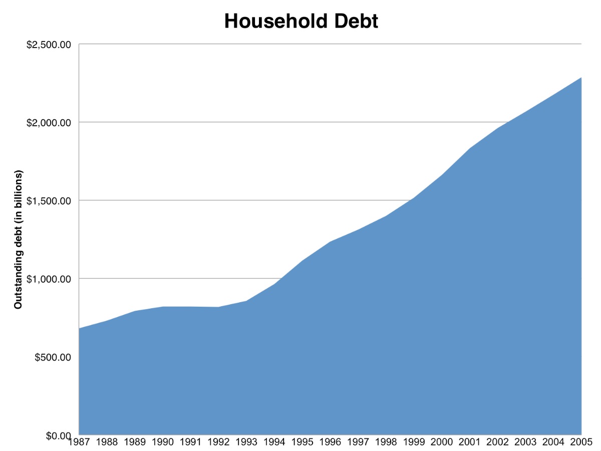 household-debt