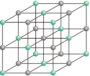 nacl gitter modell