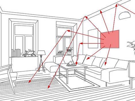 csm Infrarotheizung Funktionsweise wista