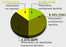 statistiques on