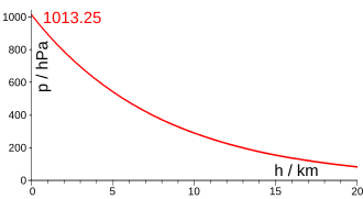 330px-Pressure air.svg