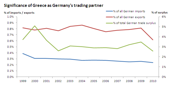 Greece-Germany