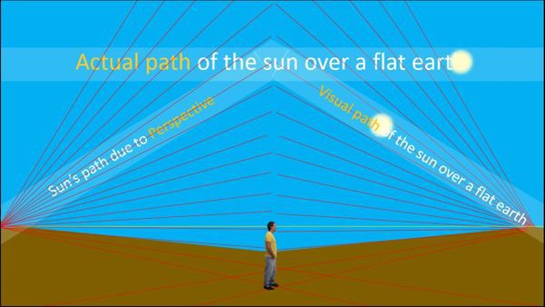 flache-erde-sonnenbahn-perspective-2.jpgw600h338