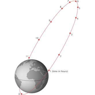 330px-NASA molniya oblique