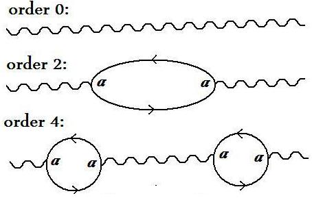 dibujo20130326-photon-pair-fermion-antif