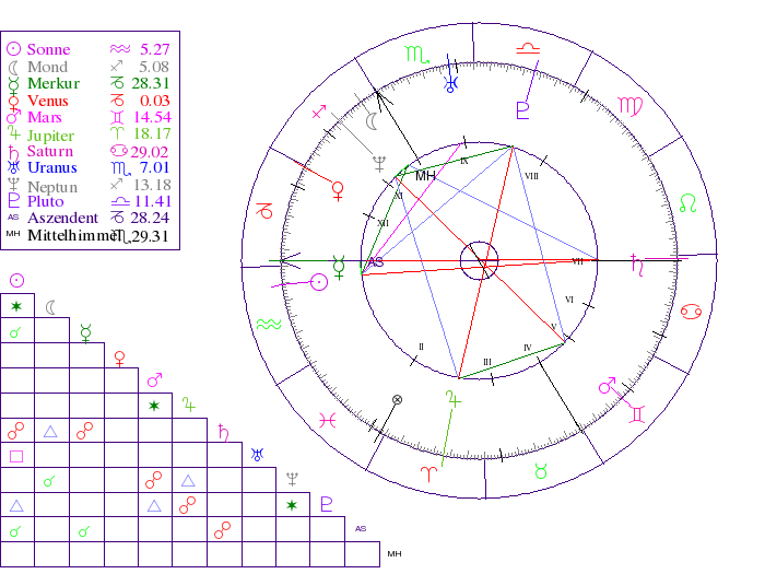 5eab06 horoskop markus