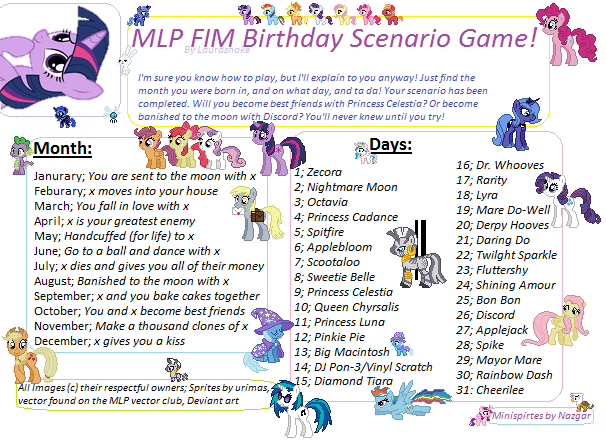 mlp fim   birthday scenario game by laur