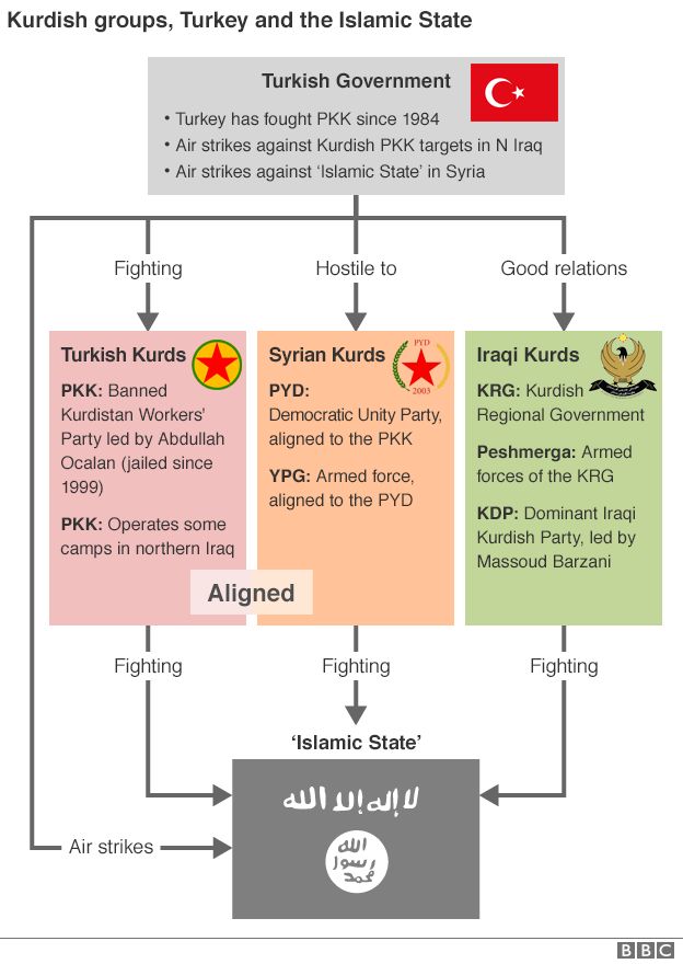  84524555 kurd groups turk govt 624in