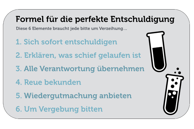 Formel-perfekte-Entschuldigung