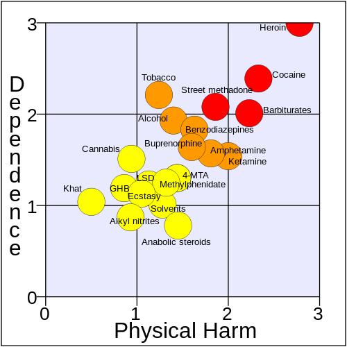 t86eea7 500px-Rational scale to assess t