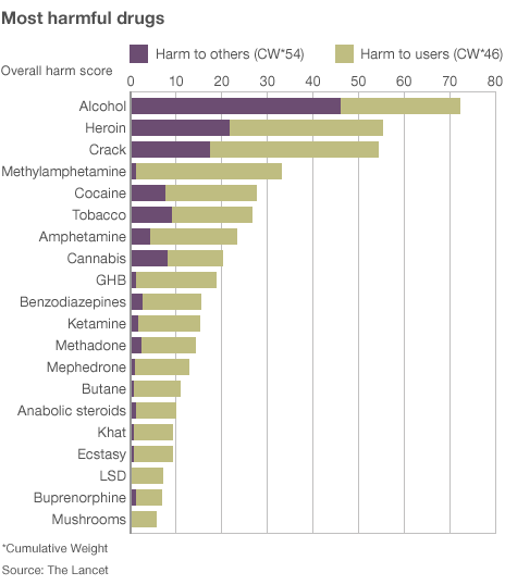  49735645 drugs comparisons 464gr