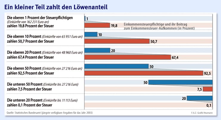 steuern deutschland 1