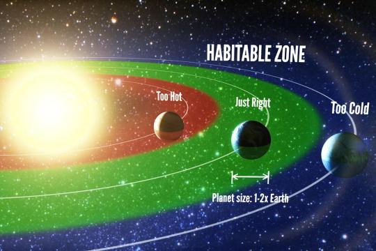 Bewohnbare-Zone-in-einem-Sonnensystem