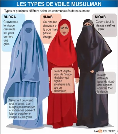 voile-islamique-burqa-hijab-niqab-tchado