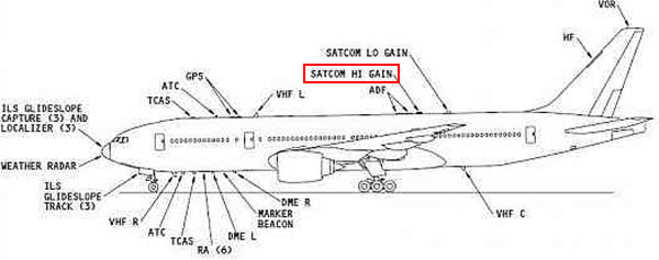 777-satcom
