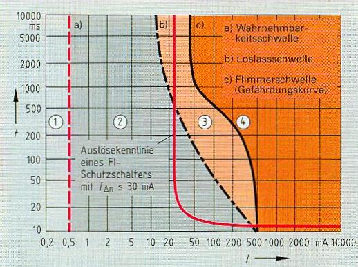 Wirkungsbreiche-bei-Wechselstrom