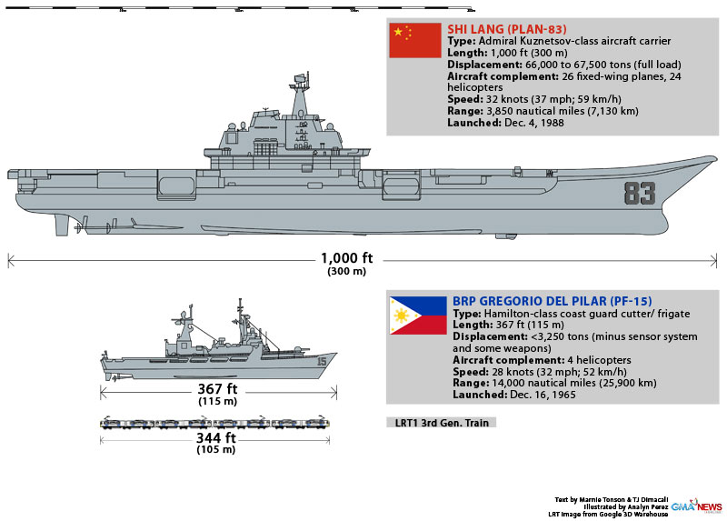 Carriersandships