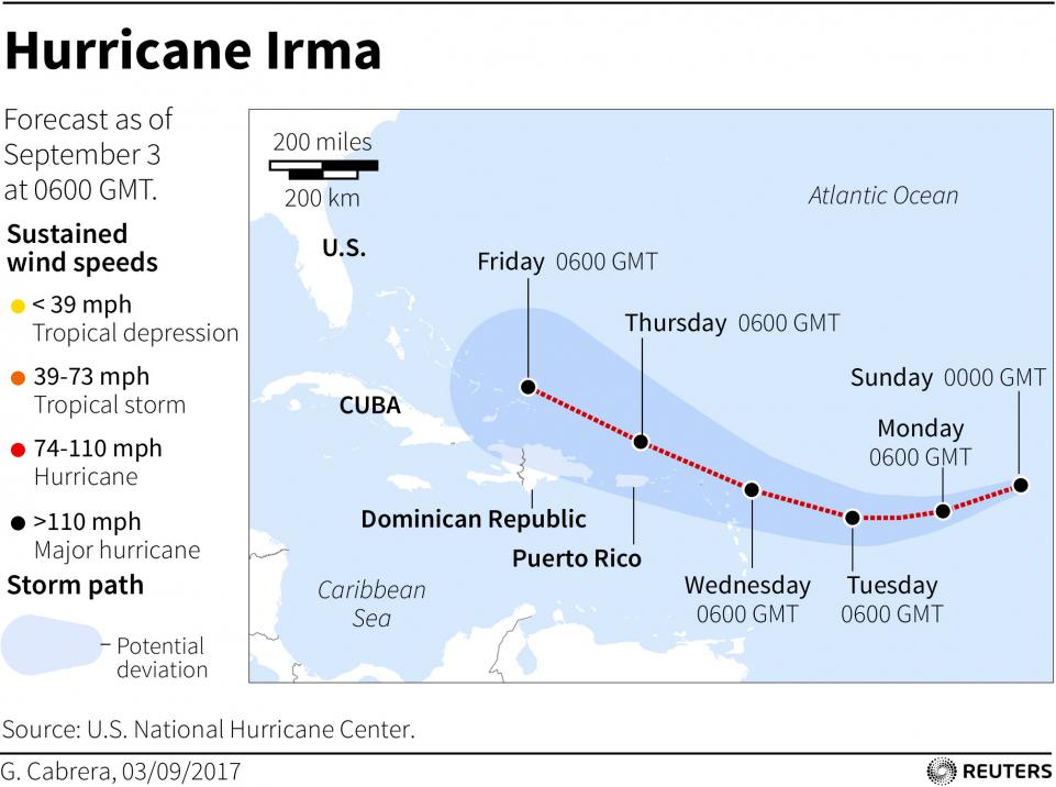 hurricane-irma-possible-path