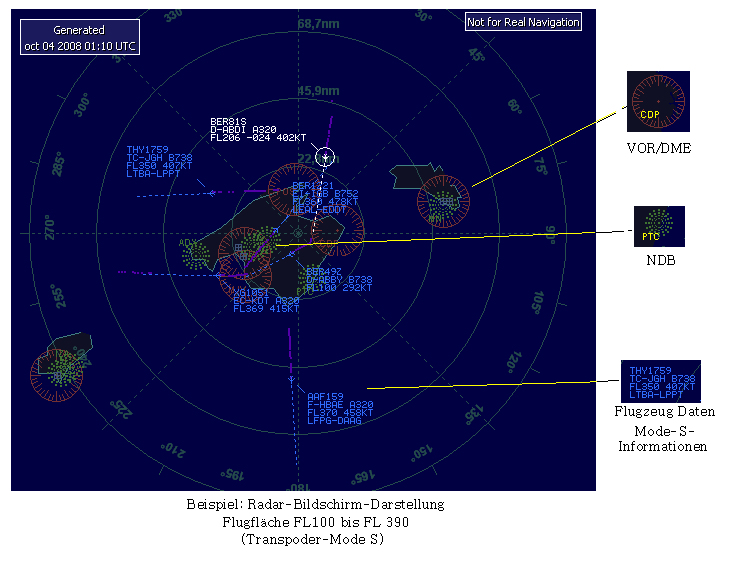 Mode S - FL100 bis FL390