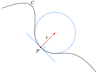 330px Osculating circle.svg