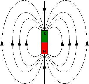 magnetic-field09