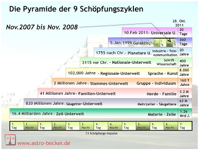 PyramideMit2008