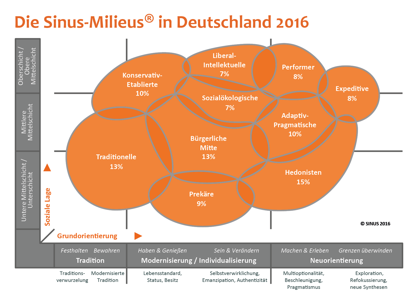 2016-02-08 Website-Abbildungen Die Sinus