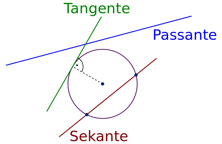 SekTangPass