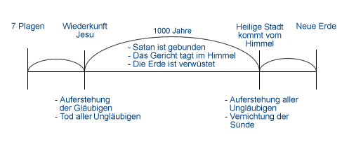 zeitlinie-tausend-jahre