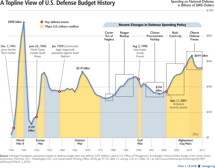 topline-defense-spending