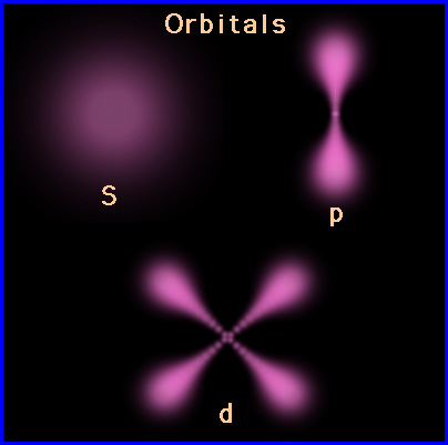 orbitals