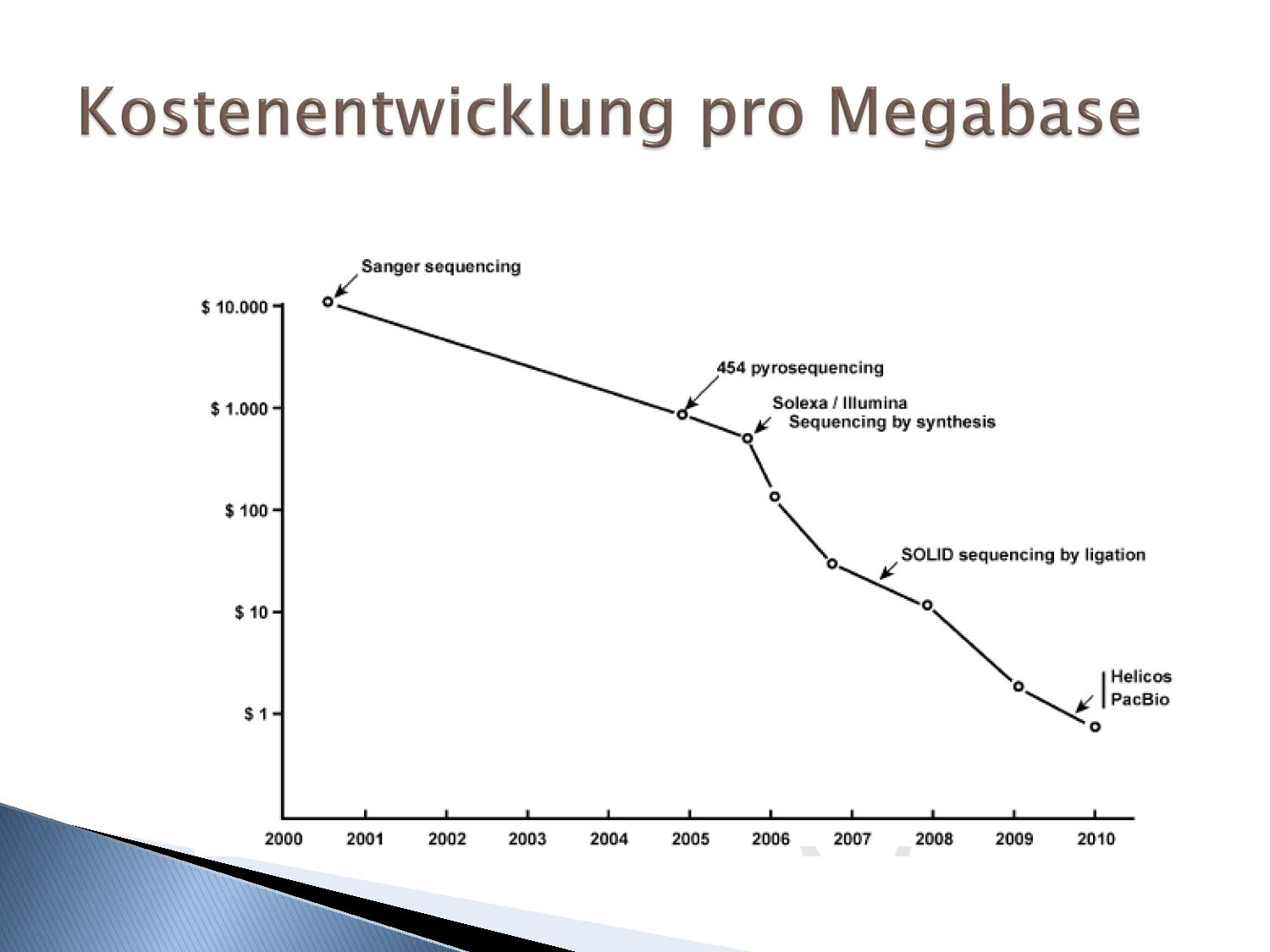 22626250-DNA Sequenzierung Seite 11