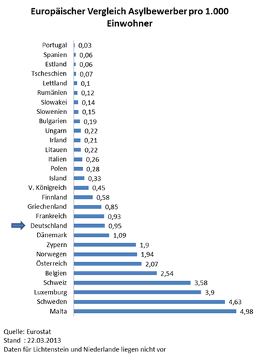RTEmagicC Asyl Europa Zahlen 2012.pdf