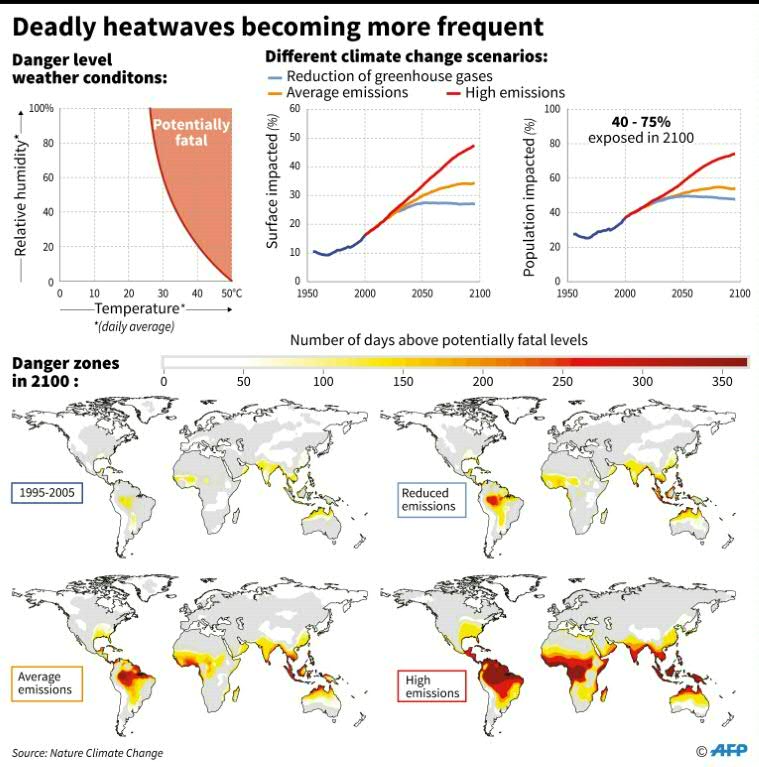 Deadly-heatwaves