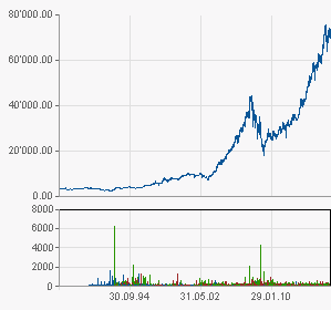 chart.aspx